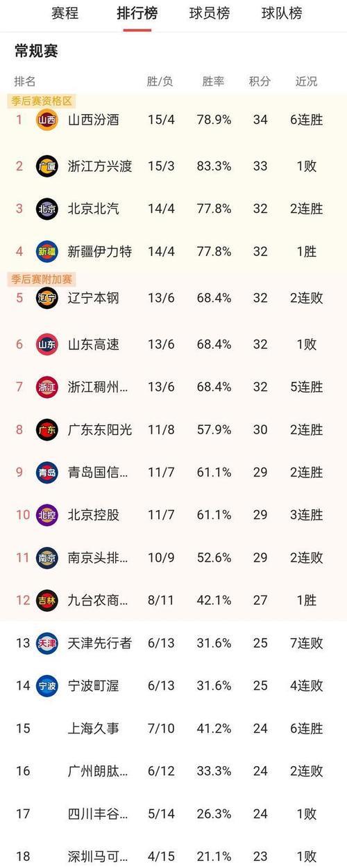 开云体育中国-北京队战绩跌入积分榜下游，球队现状受到关注的简单介绍