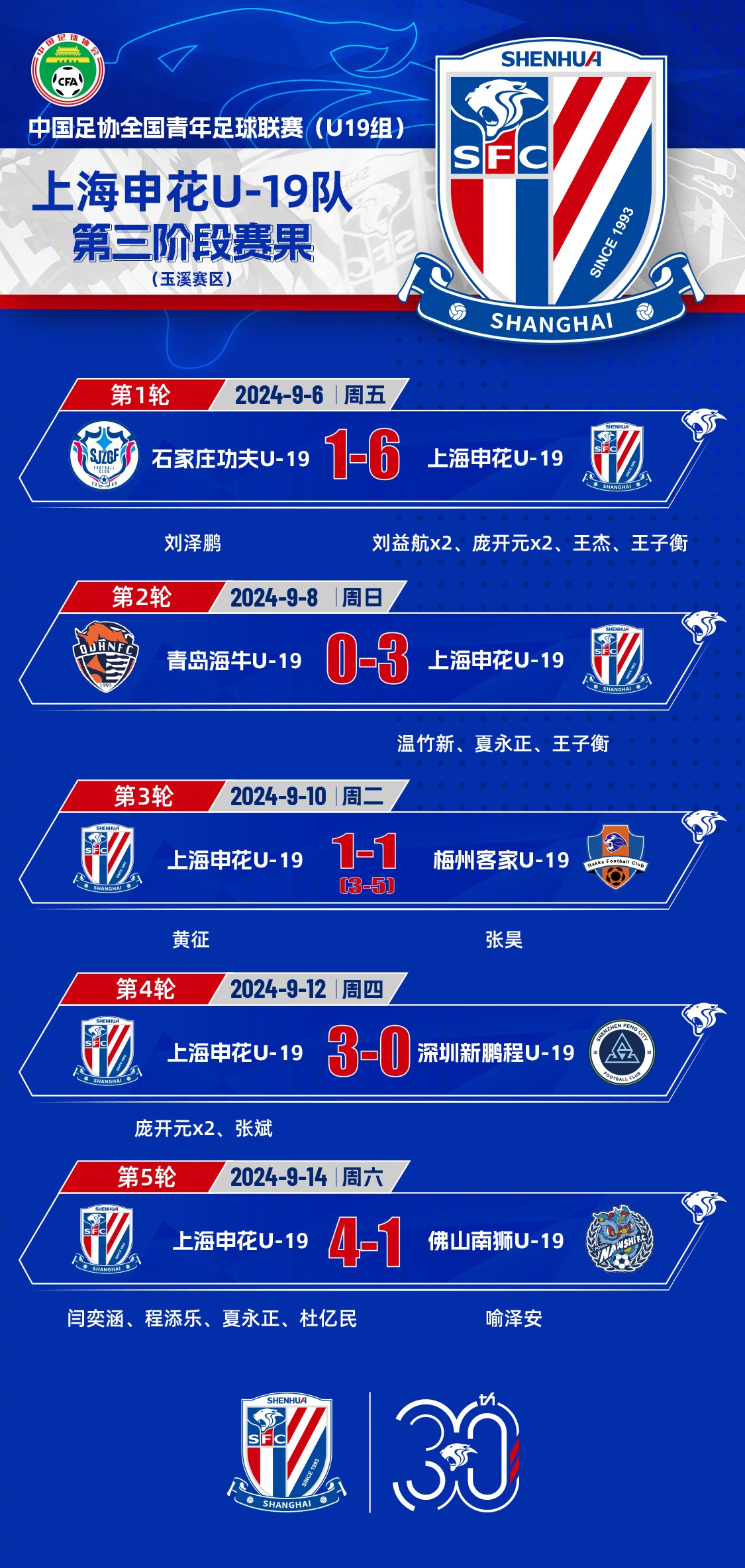 山东鲁能补时绝平,客场战平上海申花的简单介绍 山东鲁能补时绝平,客场战平上海申花的简单介绍