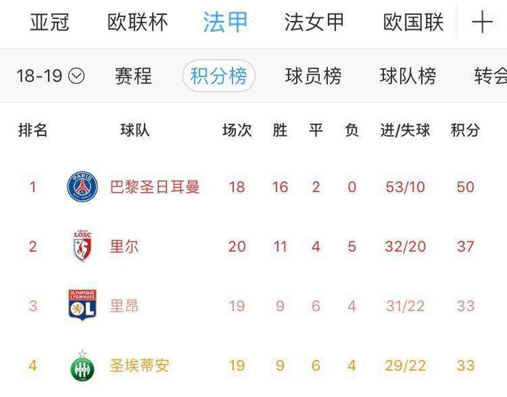 亚眠主场力克对手,法甲榜积分稍有提升的简单介绍 亚眠主场力克对手,法甲榜积分稍有提升的简单介绍