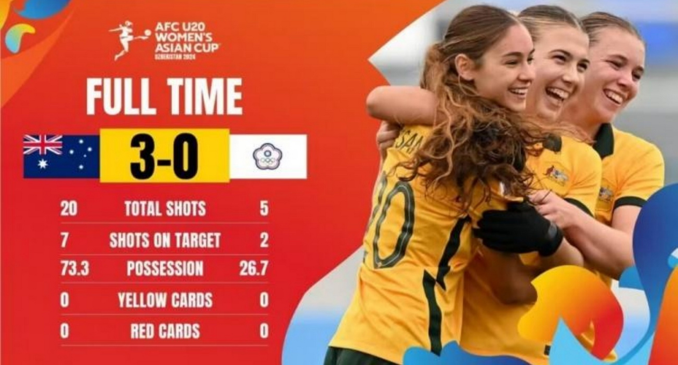 韩国女足:负于澳大利亚 韩国女足:负于澳大利亚