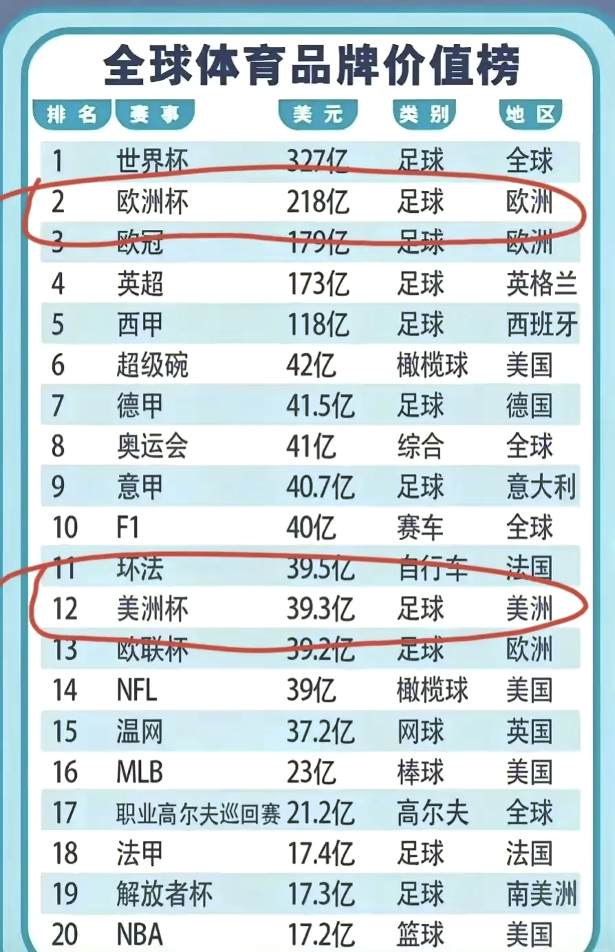 世界各地体育品牌走向全球市场