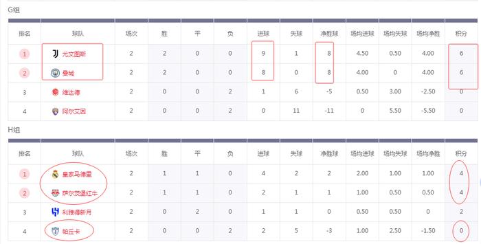 关于尤文图斯凭借进球优势领跑积分榜的信息