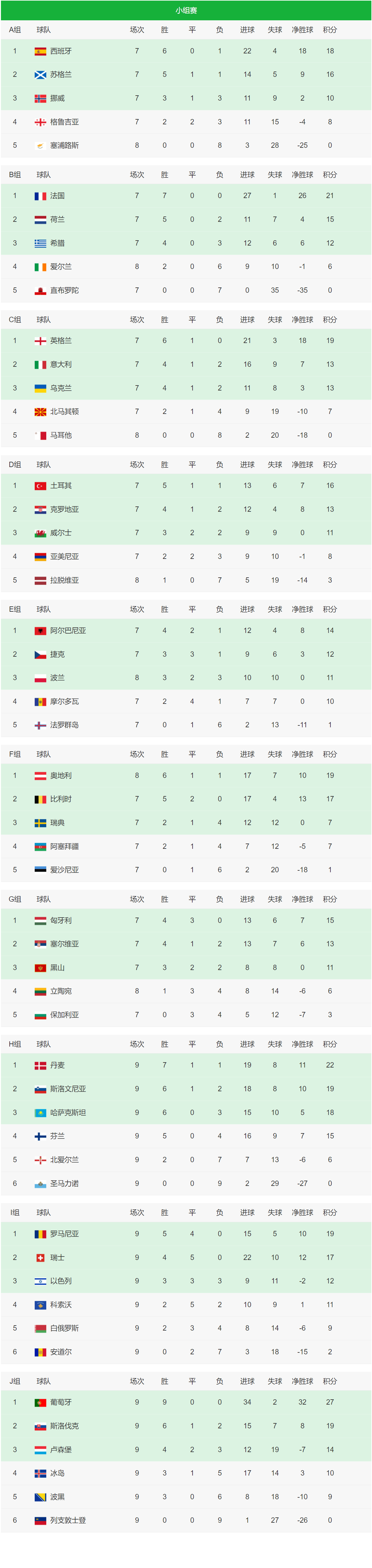 包含意大利晋级欧洲杯强，欧预赛表现获得认可的词条