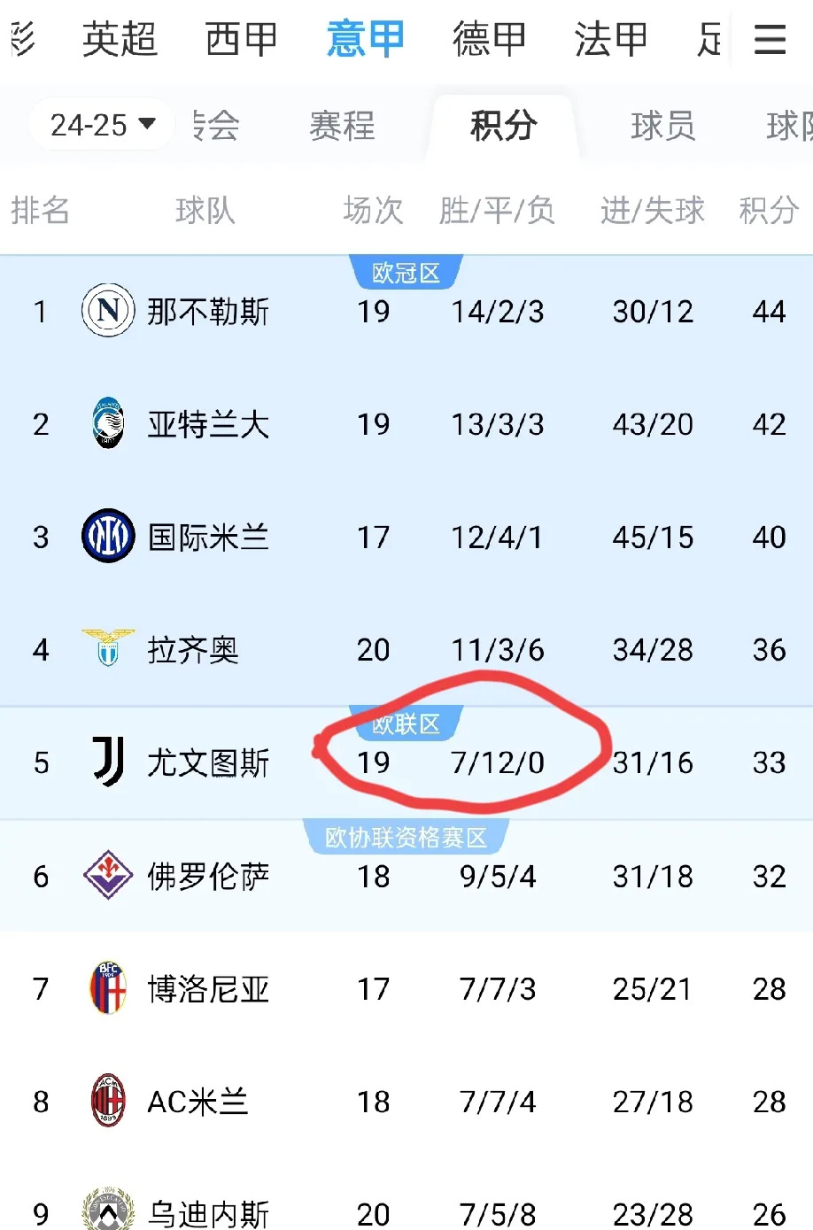 开云体育平台APP-尤文图斯客场险胜热那亚，积分榜稳步攀升