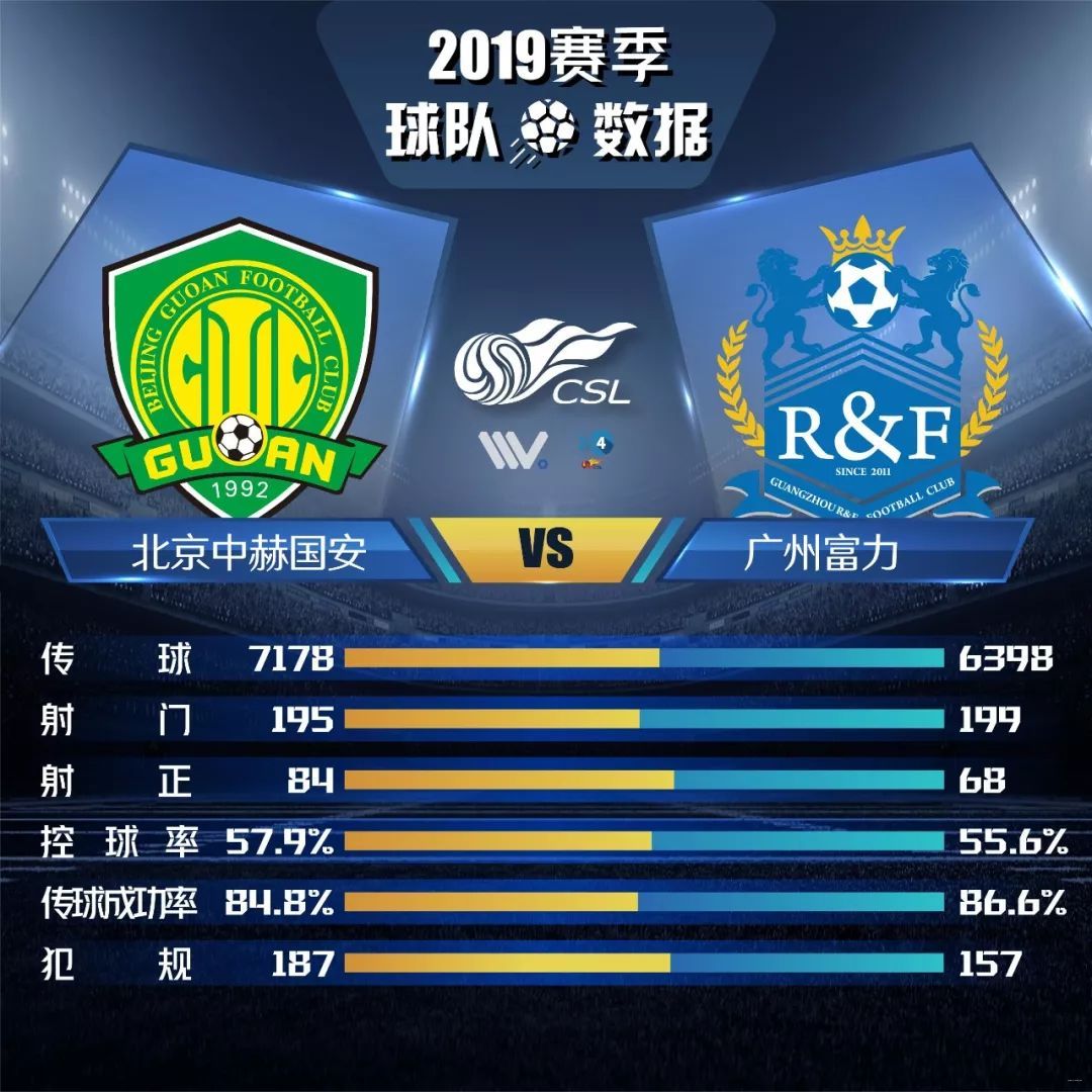 北京国安比战胜广州富力，取得胜利