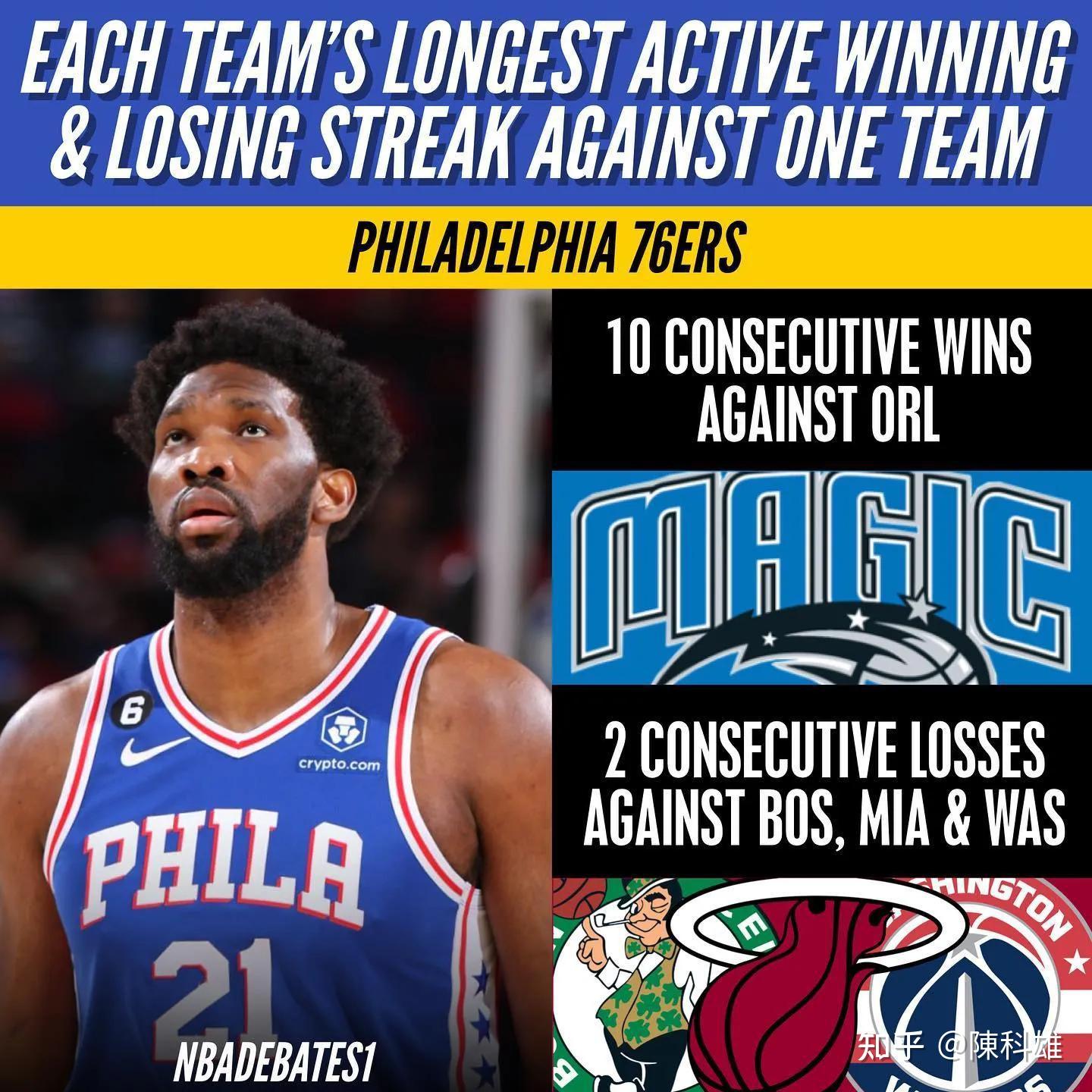 十连胜终结,球队连败暗藏不稳因素的简单介绍 十连胜终结,球队连败暗藏不稳因素的简单介绍