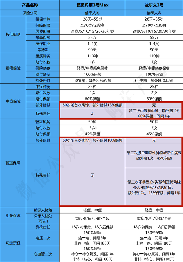 传闻欧洲联赛新规改革公布! 传闻欧洲联赛新规改革公布!