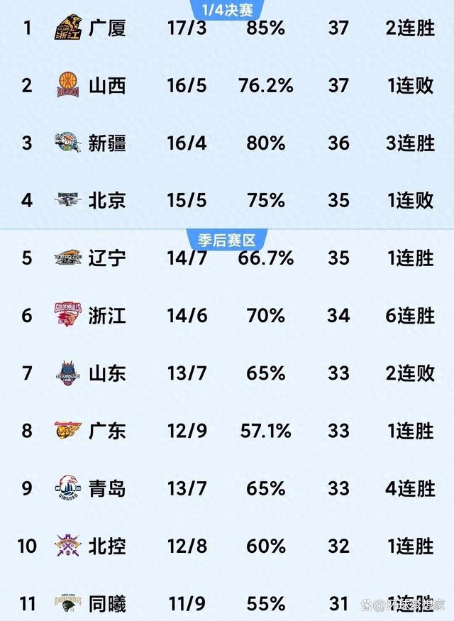 开云体育入口-积分榜变化巨大，各队实力逐渐显现