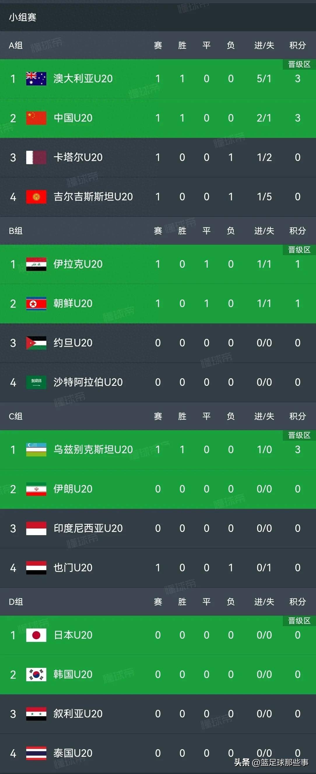 亚洲足球联赛席卷全球,各队实力均衡 亚洲足球联赛席卷全球,各队实力均衡