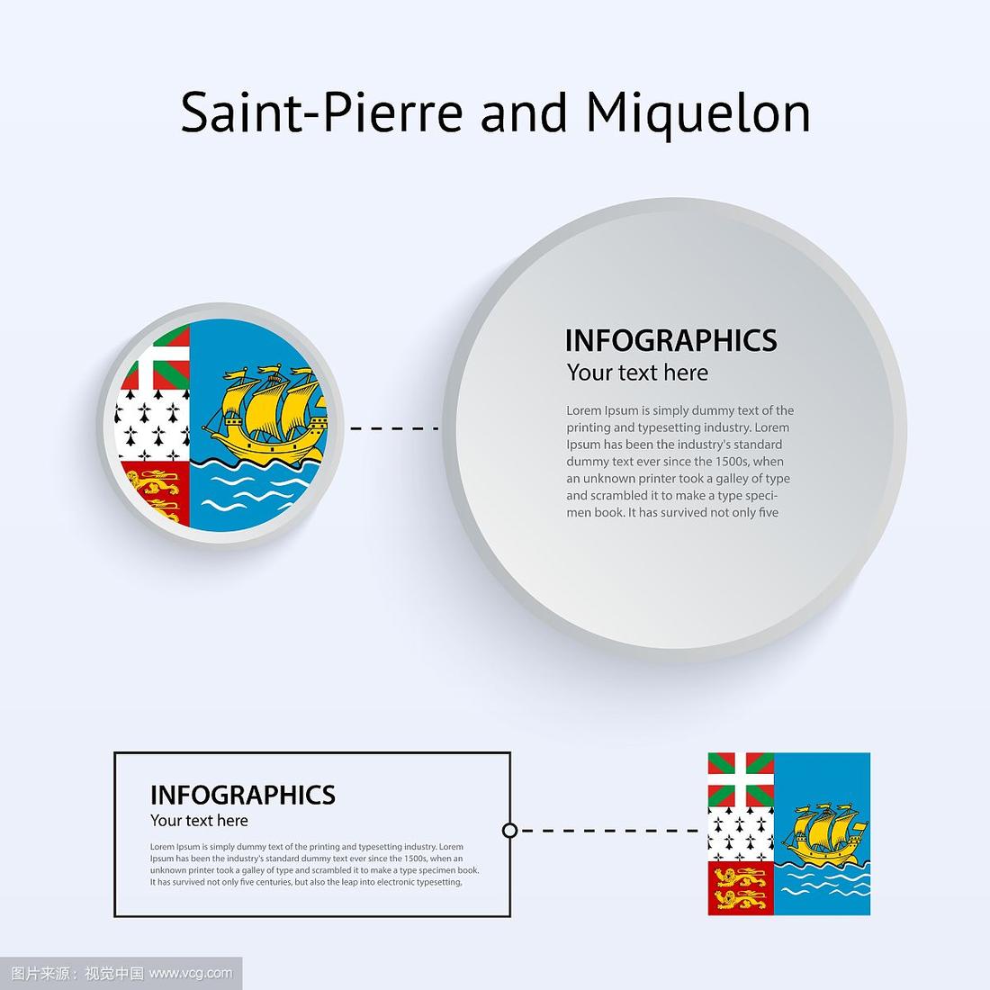 关于圣皮埃尔和密克隆岛球队宣布与一家体育用品品牌合作的信息