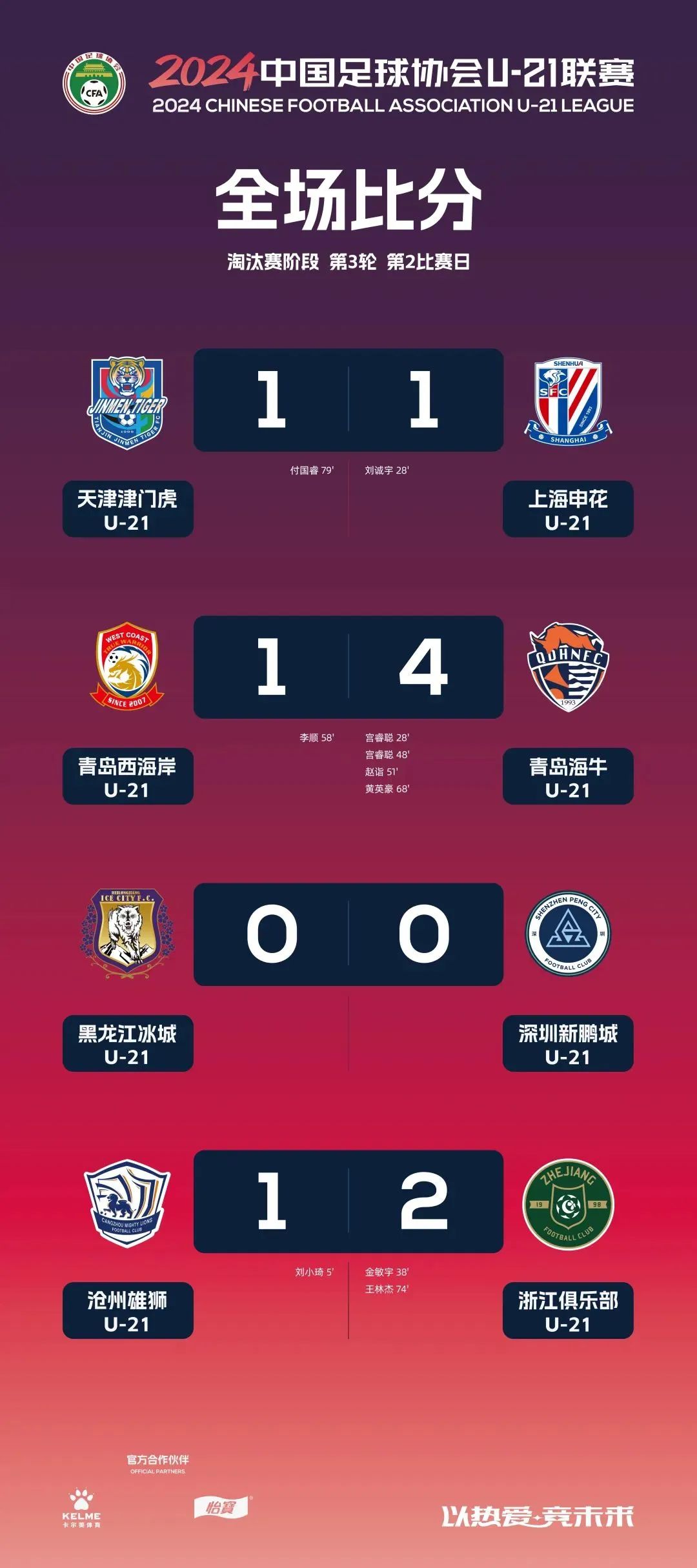 开云体育-包含U青年队击败对手，一举夺得积分榜第一的词条