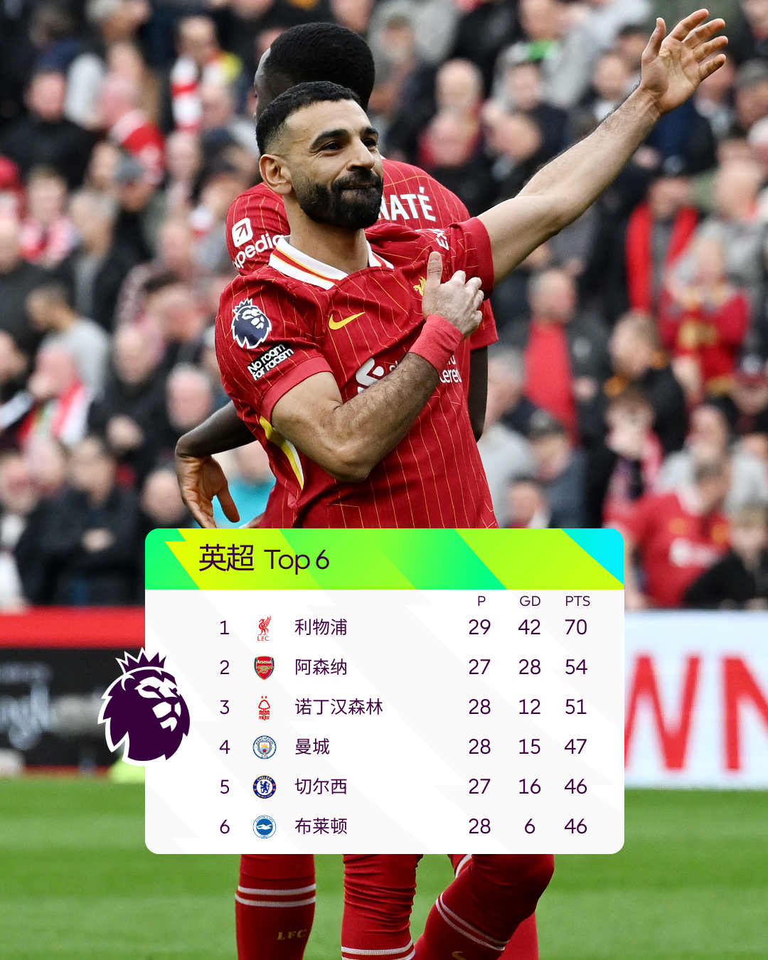 开云APP-利物浦主场大胜沃特福德，英超榜首优势雪藏！的简单介绍