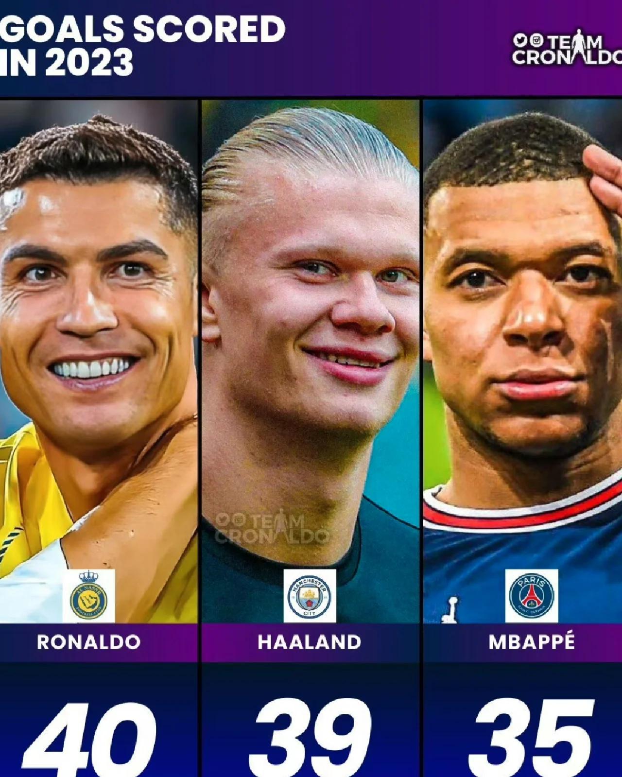 开云体育中国-C罗赛季表现稳定，领衔射手榜排名