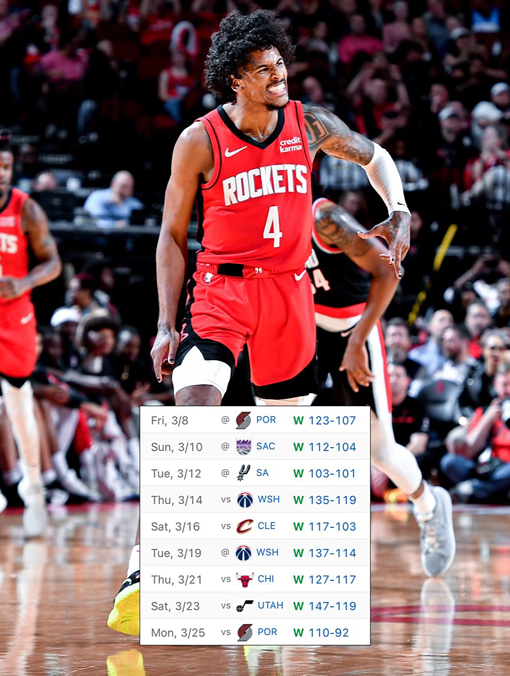 勇士大胜火箭,豪取五连胜 勇士大胜火箭,豪取五连胜